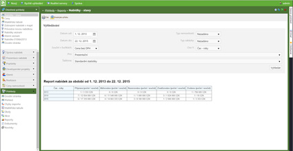 Realitní software Realko - managerské statistiky