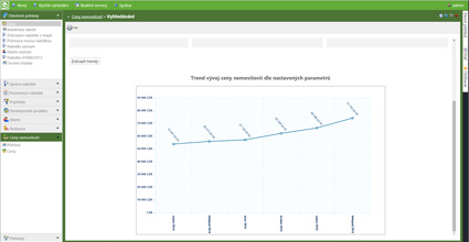 Realitní software Realko - vývoj cen nemovitosti